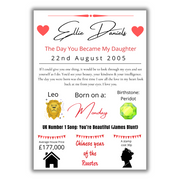 Celebration Print - The Day You Became My Daughter