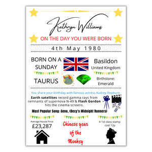 Birthday Celebration Print - On The Day You Were Born