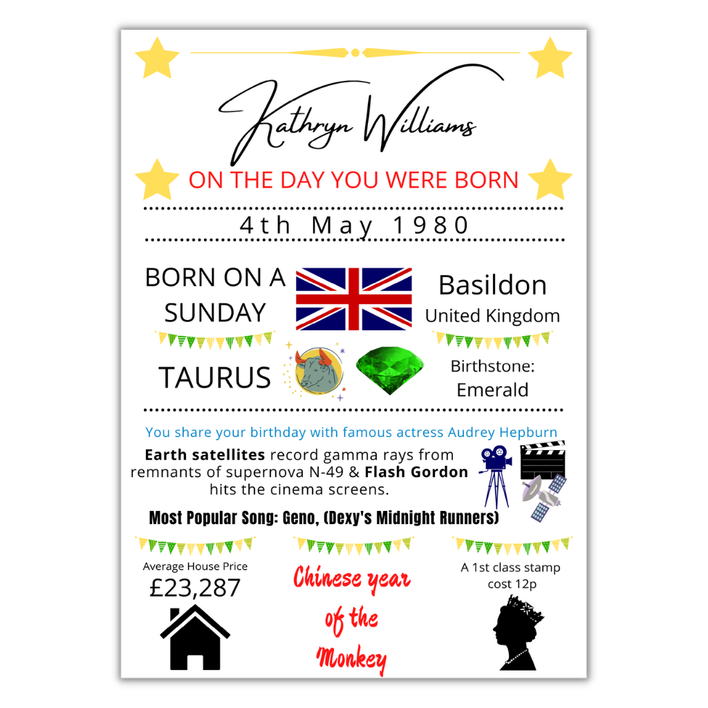 Birthday Celebration Print - On The Day You Were Born