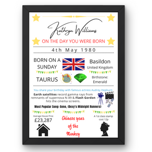 Birthday Celebration Print - On The Day You Were Born